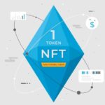 nft and cryptocurrency